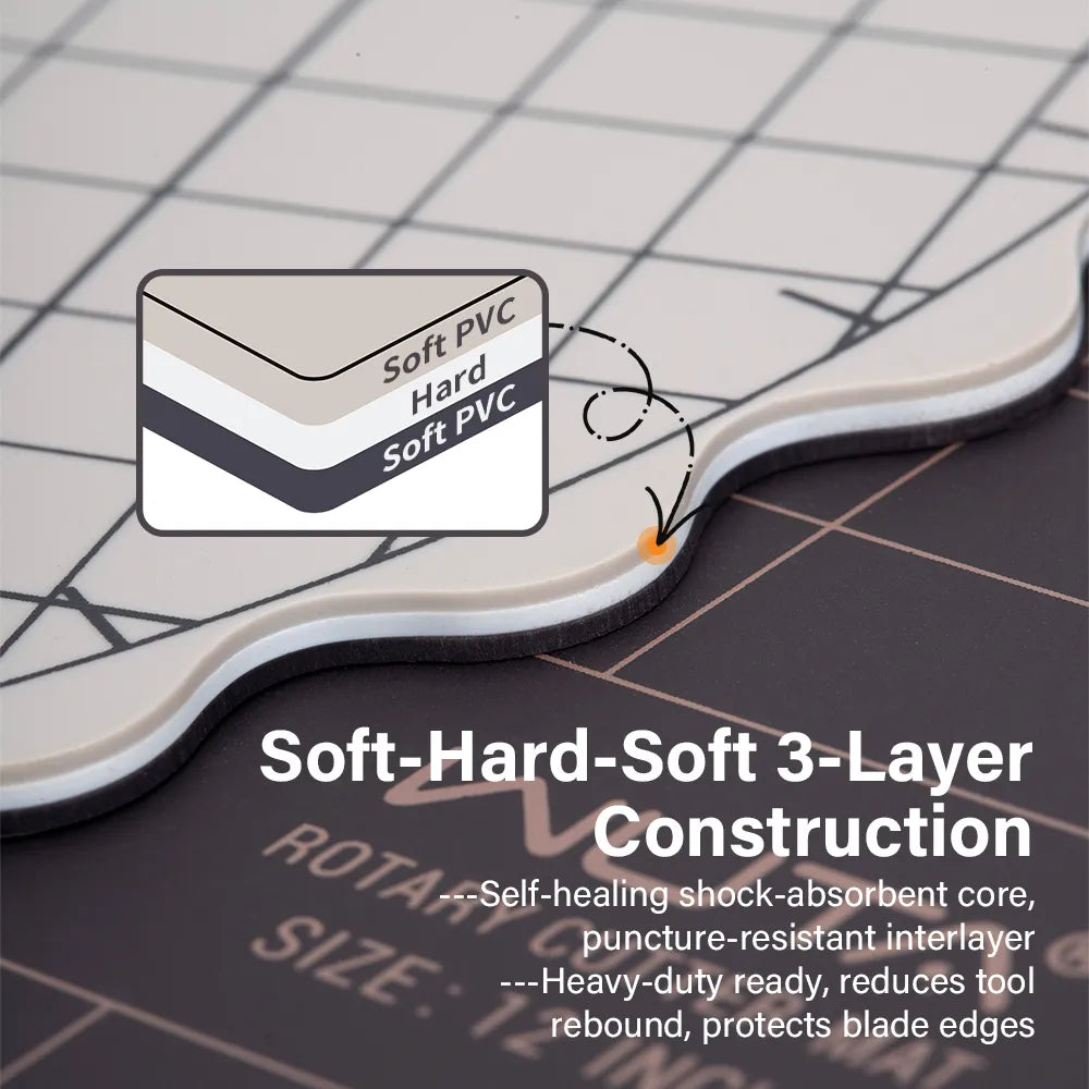 WUTA Self Healing Cutting Mat for Sewing & Crafting | Professional Double-Sided Cutting Mat