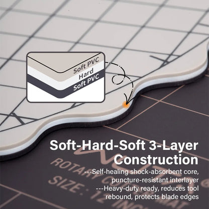 WUTA Self Healing Cutting Mat for Sewing & Crafting | Professional Double-Sided Cutting Mat