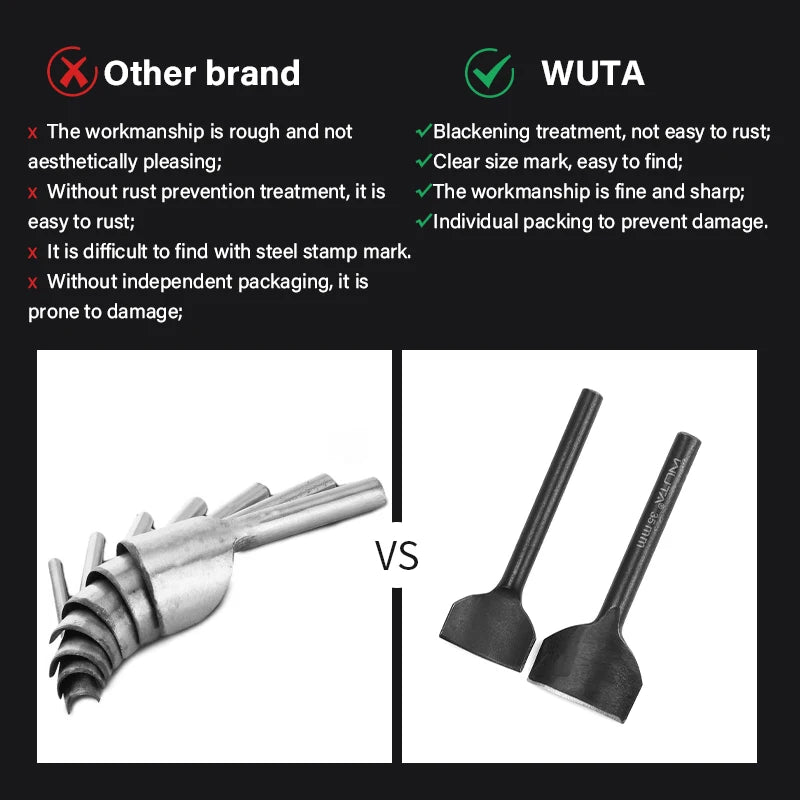 Leather Corner Punch Cutter Knife 1/4 Round Punches Arc-Shaped Cutting Die DIY Strap Belt Wallet Leather Craft Tools | WUTA