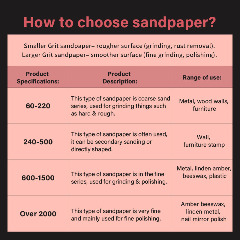 320 600 1000 1500 Grinding Sandpaper Sheets Carbon Fiber Board Set Self Adhesive Sticky Sand Paper | WUTA